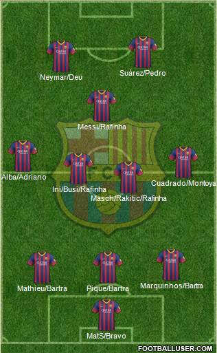 F.C. Barcelona Formation 2014