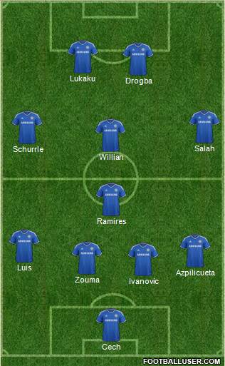 Chelsea Formation 2014