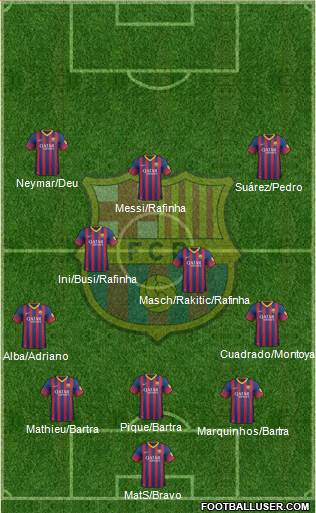 F.C. Barcelona Formation 2014