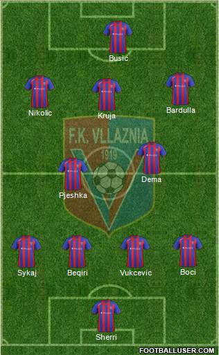 KS Vllaznia Shkodër Formation 2014