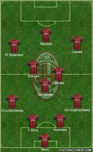 A.C. Milan Formation 2014