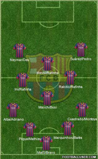 F.C. Barcelona Formation 2014