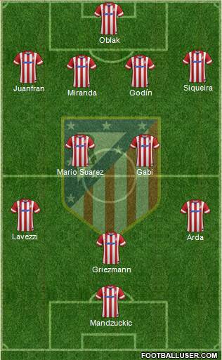 Atlético Madrid B Formation 2014