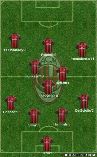 A.C. Milan Formation 2014