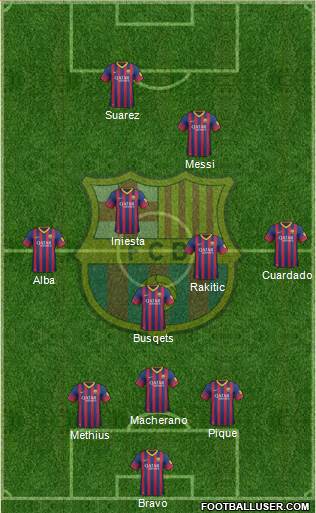 F.C. Barcelona Formation 2014