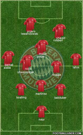 FC Bayern München Formation 2014