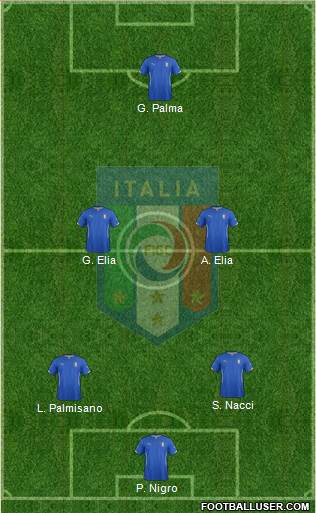 Italy Formation 2014