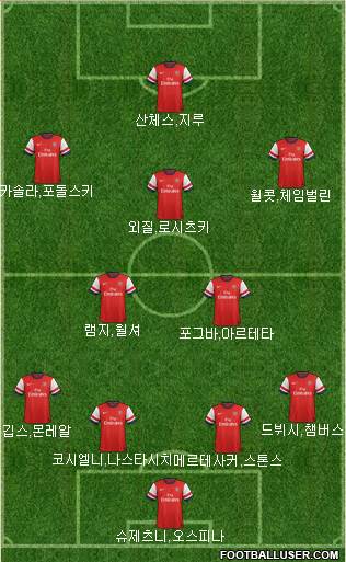 Arsenal Formation 2014