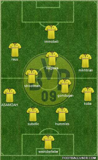 Borussia Dortmund Formation 2014