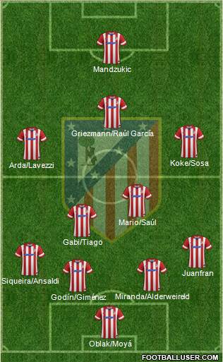 C. Atlético Madrid S.A.D. Formation 2014
