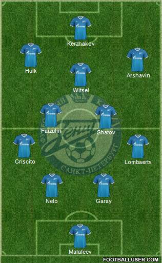 Zenit St. Petersburg Formation 2014