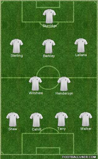 England Formation 2014