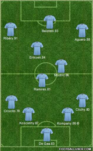 Manchester City Formation 2014