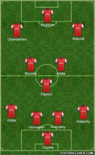 Arsenal Formation 2014