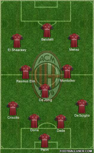 A.C. Milan Formation 2014