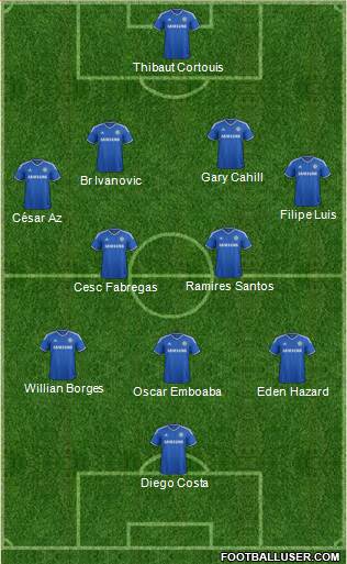 Chelsea Formation 2014