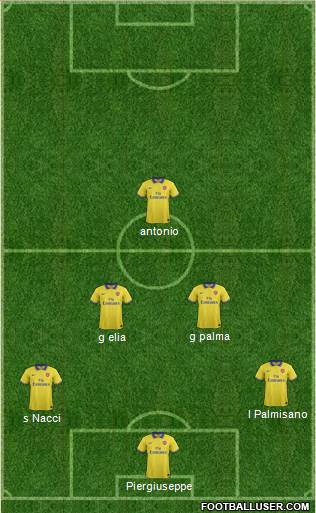 Arsenal Formation 2014
