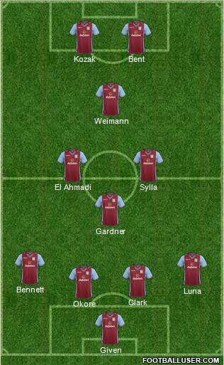 Aston Villa Formation 2014