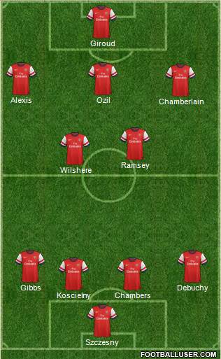 Arsenal Formation 2014