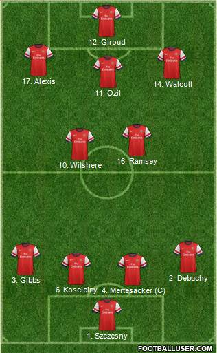 Arsenal Formation 2014
