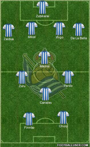 Real Sociedad S.A.D. Formation 2014