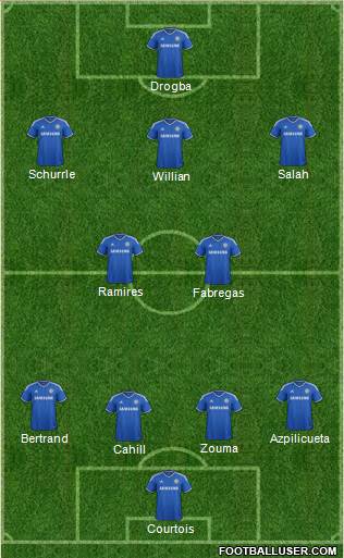 Chelsea Formation 2014