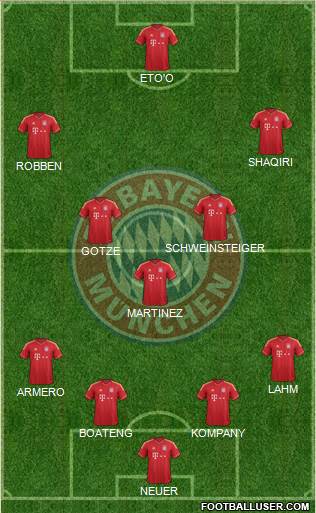 FC Bayern München Formation 2014