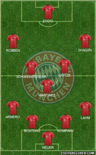 FC Bayern München Formation 2014
