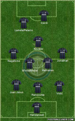 F.C. Internazionale Formation 2014