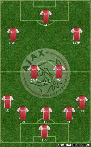 AFC Ajax Formation 2014