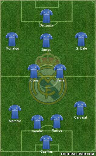 Real Madrid C.F. Formation 2014