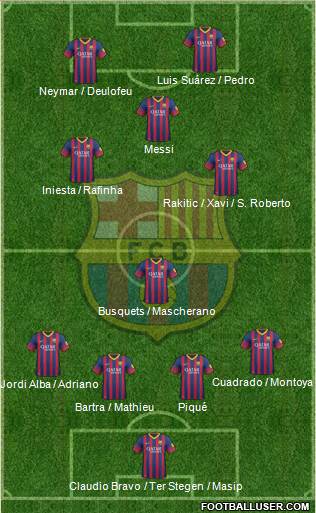 F.C. Barcelona Formation 2014