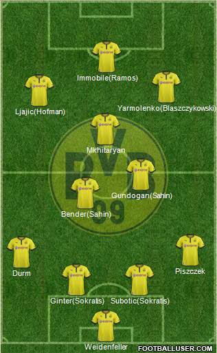 Borussia Dortmund Formation 2014