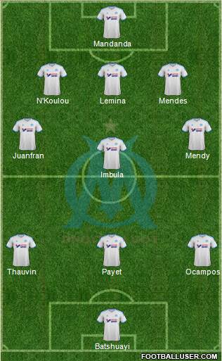 Olympique de Marseille Formation 2014