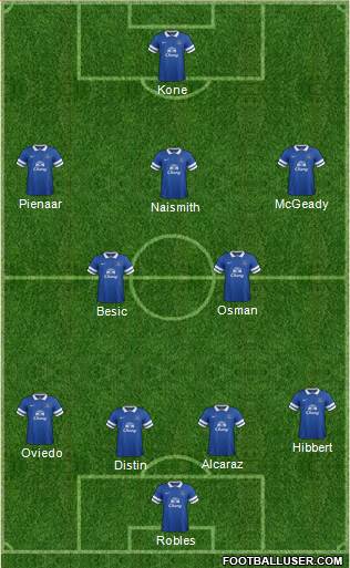 Everton Formation 2014
