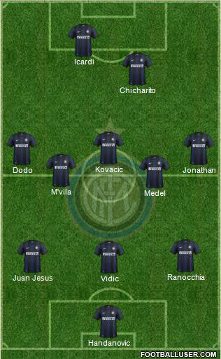 F.C. Internazionale Formation 2014