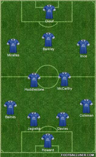Everton Formation 2014