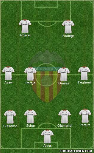 Valencia C.F., S.A.D. Formation 2014