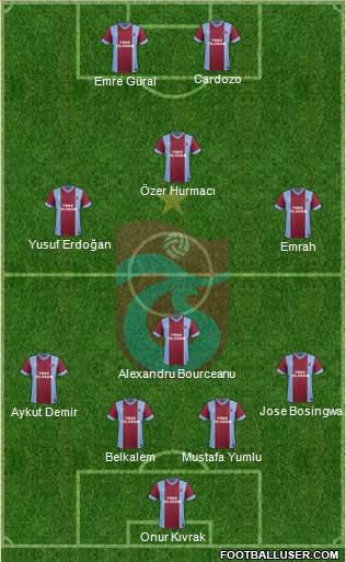 Trabzonspor Formation 2014