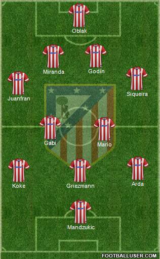 C. Atlético Madrid S.A.D. Formation 2014