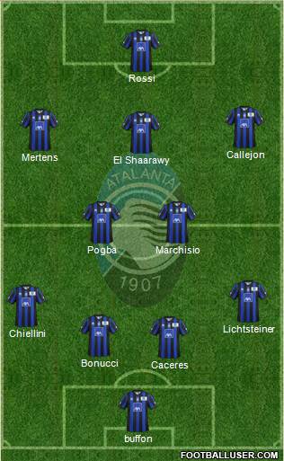 Atalanta Formation 2014