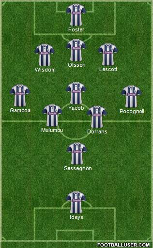West Bromwich Albion Formation 2014