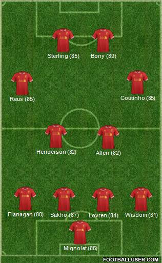Liverpool Formation 2014