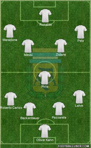 Argentina Formation 2014
