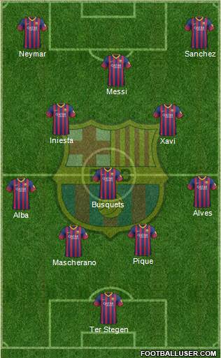 F.C. Barcelona Formation 2014