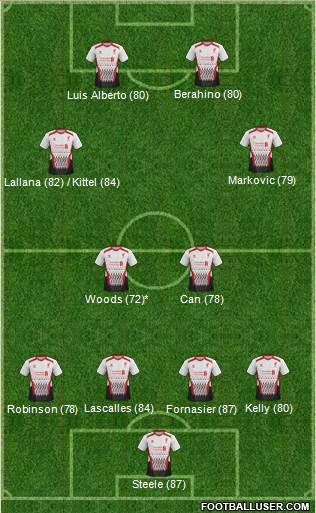 Liverpool Formation 2014