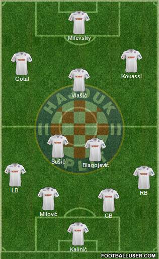 HNK Hajduk Formation 2014