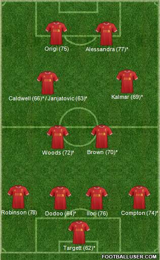 Liverpool Formation 2014