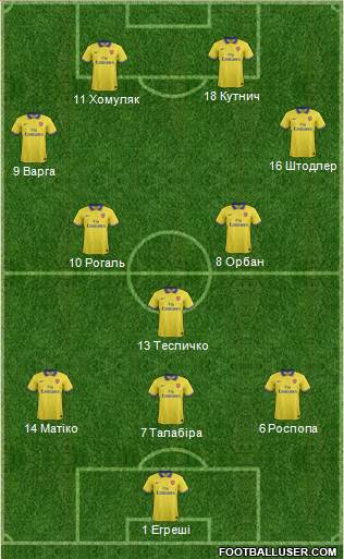 Arsenal Formation 2014