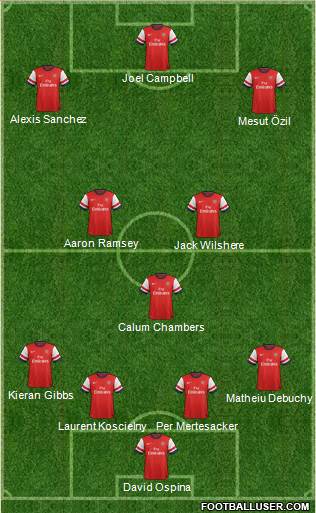 Arsenal Formation 2014